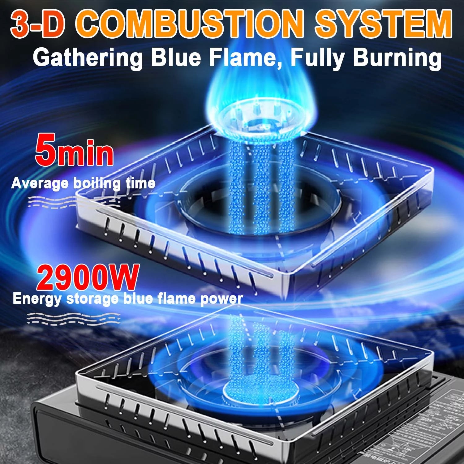 Portable Camping StoveοΌButane Stove with Wind BaffleοΌPortable Camping Stove for Outdoor Cooking, with Carrying Case Great for Emergency Preparedness Kit